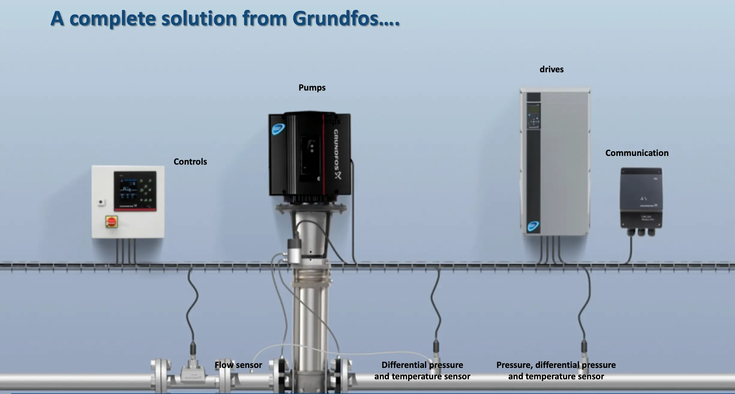 Grundfos iSOLUTIONS cloud Pump Systems